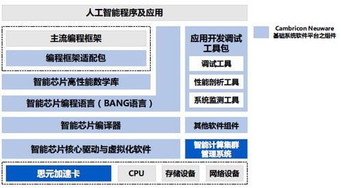 2019年營收巨變 IPO招股說明書揭開寒武紀神秘面紗