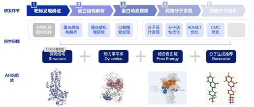 人工智能在產業中的應用與生成式智能的興起