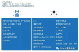 干貨！人工智能在財務管理中的兩大核心應用場景及實戰價值
